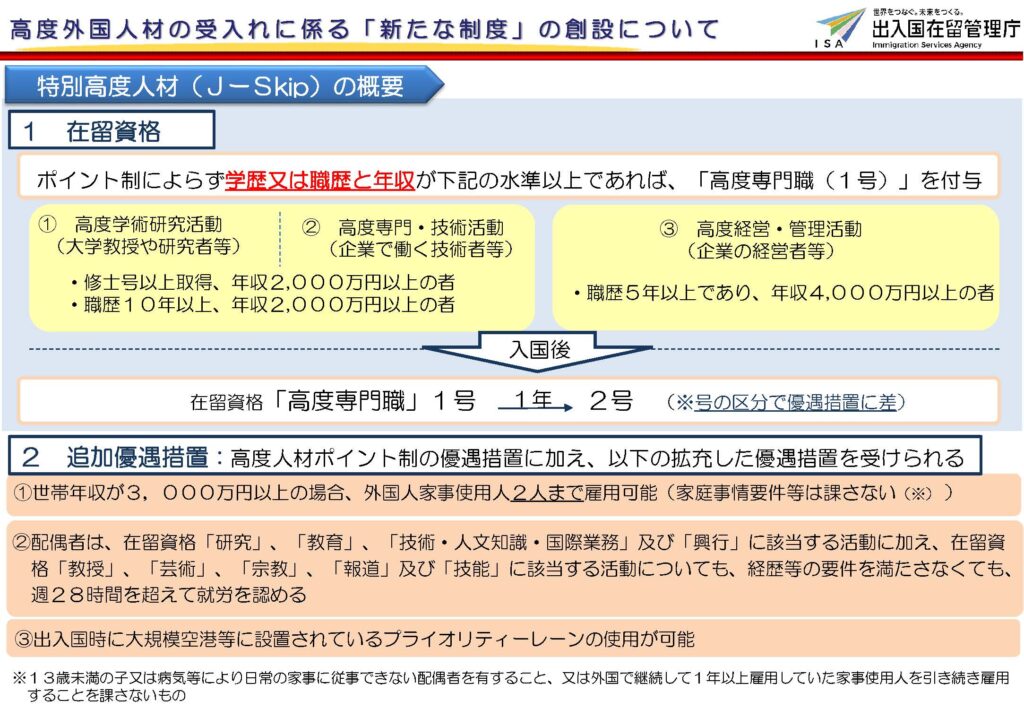 高度専門職・特別高度人材（J-Skip) – 市ヶ谷ビザ申請オフィス